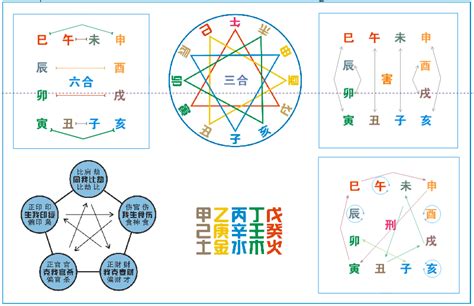 酉戌相害化解|何為八字中的地支相害